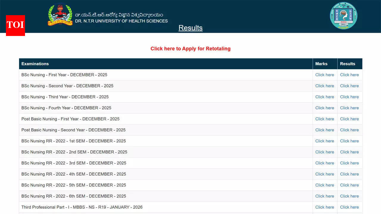 Ntr University Result: Dr NTR UHS releases BSc Nursing results at results.uhsap.in; retotalling applications open until March 18