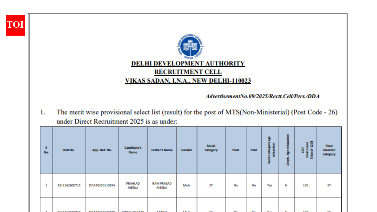 DDA MTS result 2026 released at dda.gov.in: Direct link to download merit list here