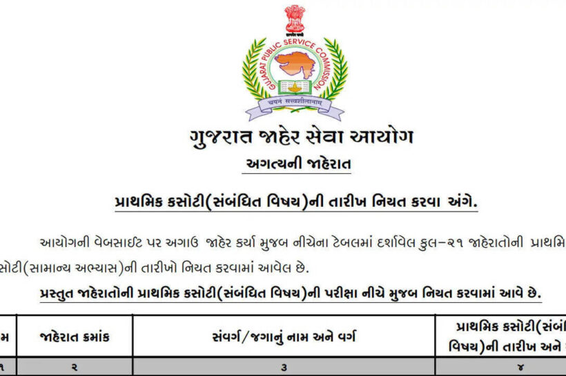 Gpsc Exam Dates: GPSC announces preliminary test dates for 21 posts including veterinary, academic and civil service roles; check PDF here