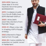 Raghav Chadha Quits AAP, Joins BJP With Six Other MPs | Watch