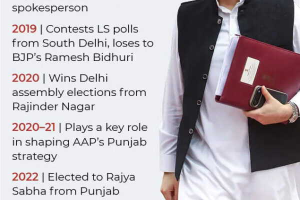 Raghav Chadha Quits AAP, Joins BJP With Six Other MPs | Watch