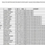 PSSSB Group D result 2026 declared, merit list PDF released at sssb.punjab.gov.in; download here