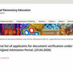 Haryana RTE 2026-27 admission list released for LKG, UKG, Nursery, Class 1; download PDF here