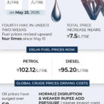 Fuel Prices Rise Sharply, As Petrol And Diesel See Fourth Hike In Less Than Two Weeks