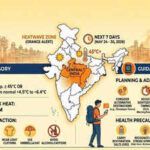 IMD issues ‘Orange’ alert for heatwave across Central India: What travellers need to know before planning trips