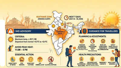 IMD issues ‘Orange’ alert for heatwave across Central India: What travellers need to know before planning trips