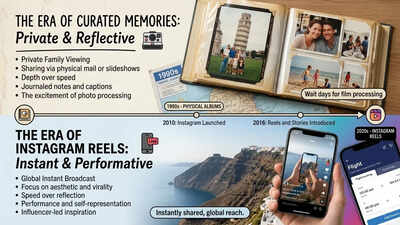 From family albums to ‘Instagram reels’: How social media completely changed the way we travel