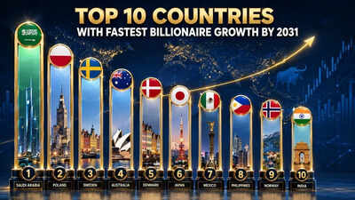 Top 10 countries with fastest billionaire growth by 2031: Saudi Arabia, Poland and Sweden top the global wealth race