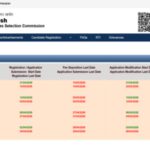 UPSSSC ASO, ARO recruitment 2026: Registration deadline extended; vacancies revised to 1,565