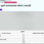 Did NTA mess up NIFT Result 2026? Students allege scorecard errors, attendance mismatches