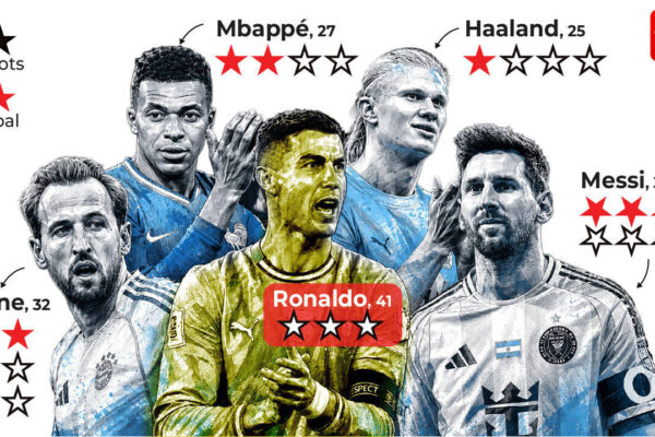 Why Cristiano Ronaldo's FIFA World Cup 2026 opener wasn't as simple as zero goals | Football News