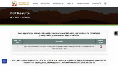 BSF Constable Tradesman 2025 result declared at bsf.gov.in, 1.81 lakh shortlisted for second phase written test: Download PDF here