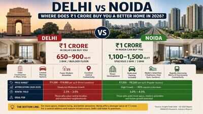 Delhi vs Noida: Which city gives homebuyers more space for ₹1 crore budget? |