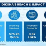 DIKSHA becomes India's 'One Nation, One Digital Platform' for school education, says Centre