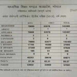 KTU B.Tech pass percentage hits record 60.1%, Women outperform men: Check details here