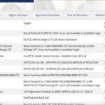 MAH BED CET result released at cetcell.mahacet.org: Direct link to download scorecards here