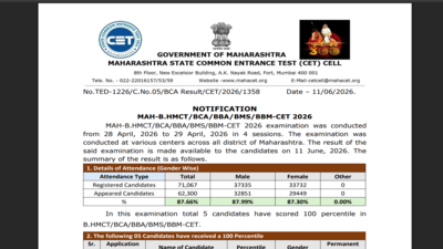 MHT CET 2026 result declared for Management, Hospitality and Nursing Courses: Check details here