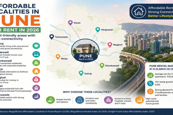 Affordable areas with strong connectivity