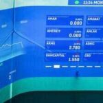 UAE launches first retail T-Sukuk, letting residents invest in government-backed assets from Dh1,000