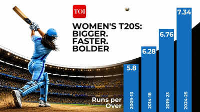 How women's T20s got bigger, faster and bolder