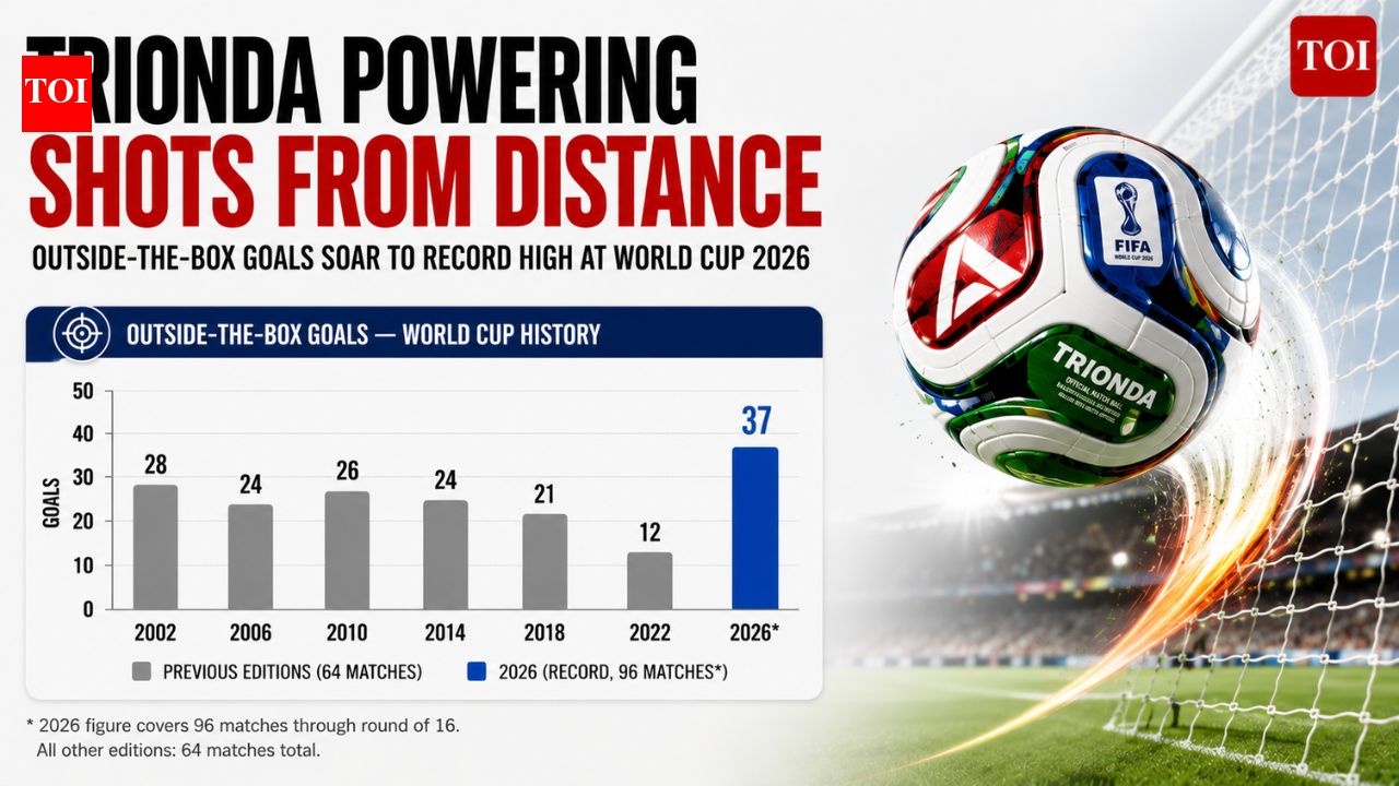 The Season of the long ball: Why FIFA World Cup 2026 is producing the most goals from outside the box in WC history | Football News