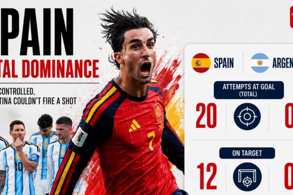 20 shots to none: How Spain utterly owned Argentina in FIFA World Cup 2026 final and rendered Lionel Messi irrelevant | Football News