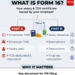 ITR Filing 2026: 10 Costly Mistakes To Avoid