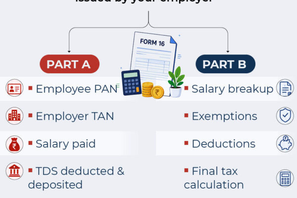 ITR Filing 2026: 10 Costly Mistakes To Avoid