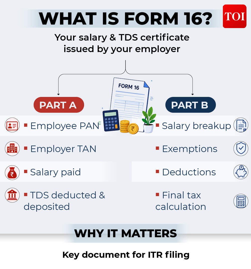 ITR Filing 2026: 10 Costly Mistakes To Avoid