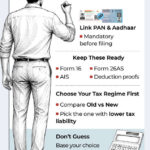ITR Filing 2026: 10 Costly Mistakes To Avoid
