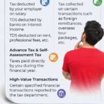 ITR Filing 2026: 10 Costly Mistakes To Avoid