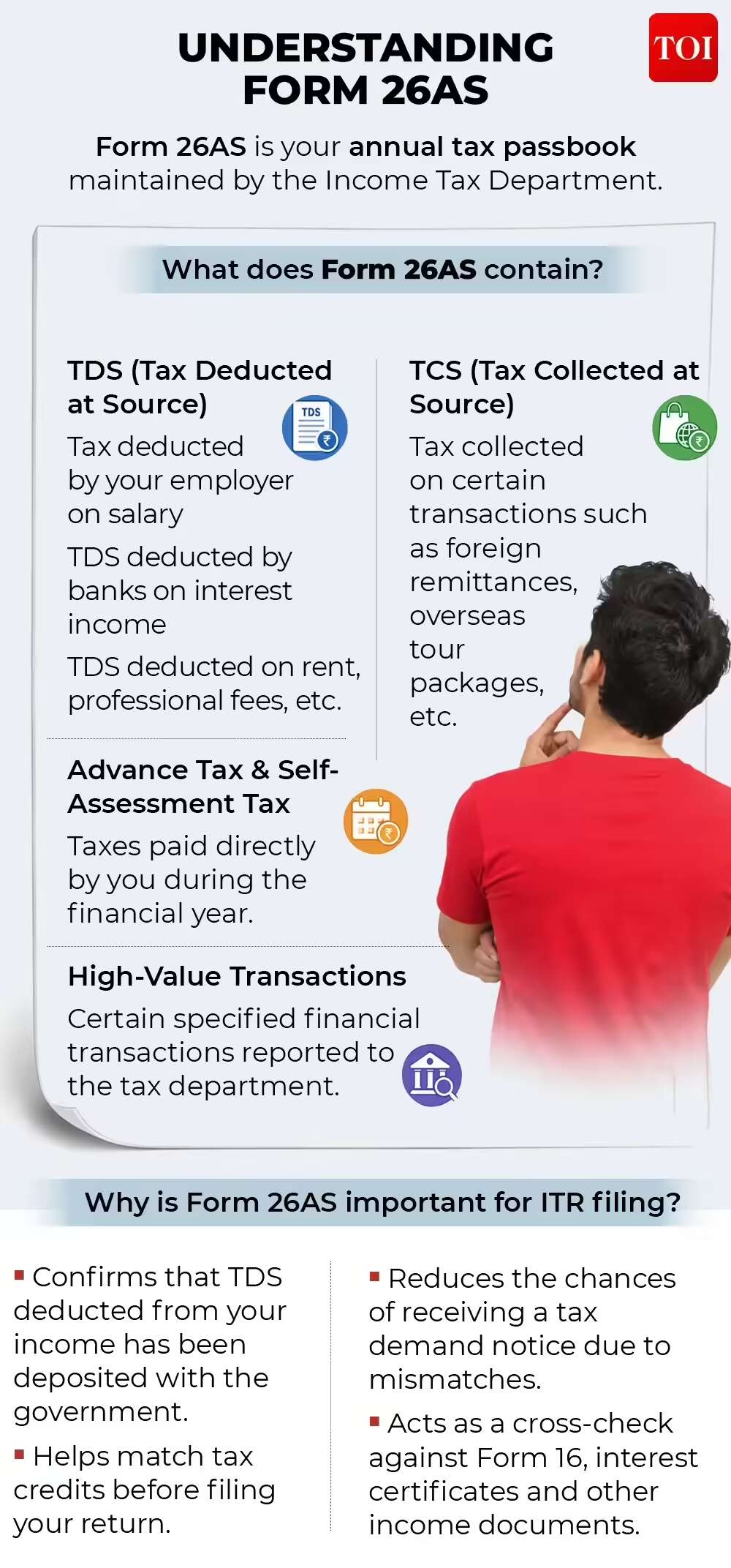 ITR Filing 2026: 10 Costly Mistakes To Avoid