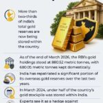 India's Silent De-Dollarisation Push Gains Momentum As Indonesia Expands Local Currency Trade