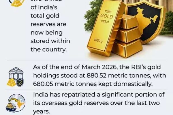 India's Silent De-Dollarisation Push Gains Momentum As Indonesia Expands Local Currency Trade