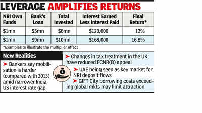 Led by NRI deposits, RBI swaps may draw $80-85 billion