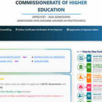 AP POLYCET 2026 Phase 2 counselling registration begins today; check schedule, fees and seat details