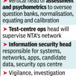 NTA sacks 47 officials in rejig, to hire 4 GMs, 16 young professionals | India News