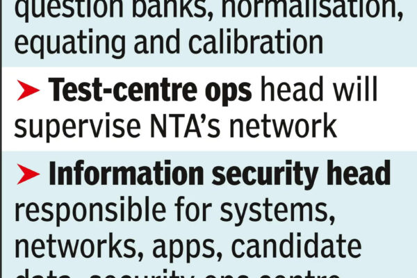 NTA sacks 47 officials in rejig, to hire 4 GMs, 16 young professionals | India News