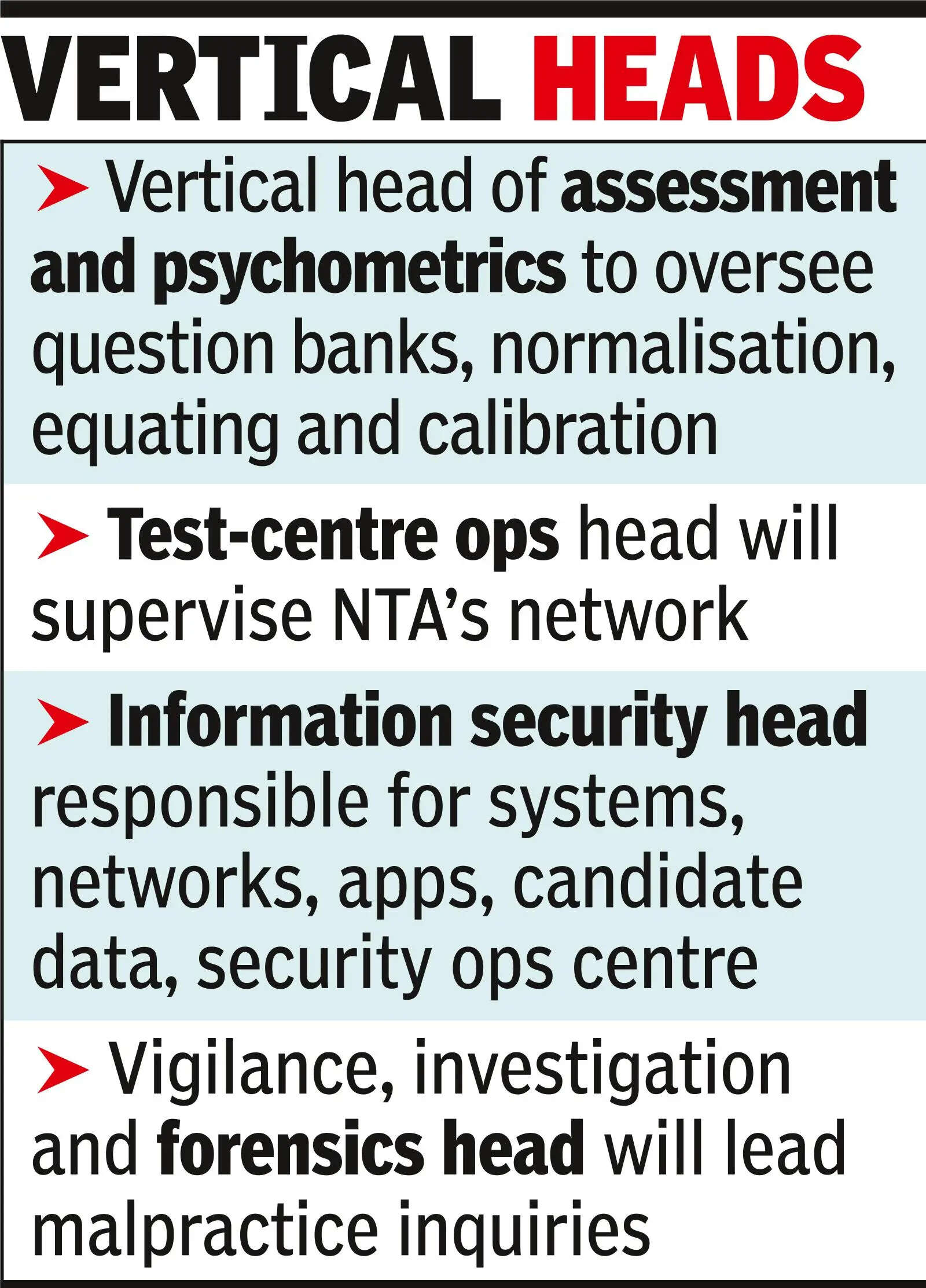 NTA sacks 47 officials in rejig, to hire 4 GMs, 16 young professionals | India News