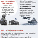 NATO 3.0: How the Ankara reset is turning Europe’s defence alliance into a wartime machine