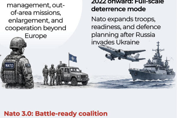 NATO 3.0: How the Ankara reset is turning Europe’s defence alliance into a wartime machine