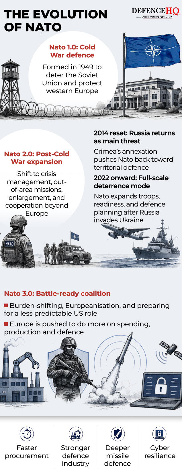 NATO 3.0: How the Ankara reset is turning Europe’s defence alliance into a wartime machine