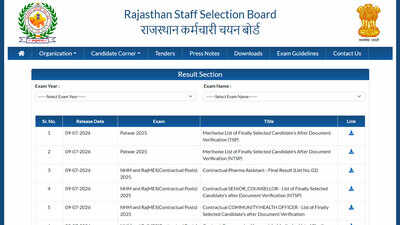 RSSB Patwari Result 2026 declared; merit list and cut-off released for 3,705 vacancies: Direct link