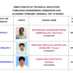 TNEA 2026 rank list out: Dharmapuri's Aksitha S tops engineering admissions, check complete topper list by category