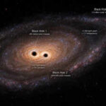 James Webb telescope discovered three Supermassive black holes more than 12.5 billion light-years away