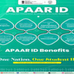 UP Board asks schools to create APAAR IDs for Classes 9 to 12 students, link academic records