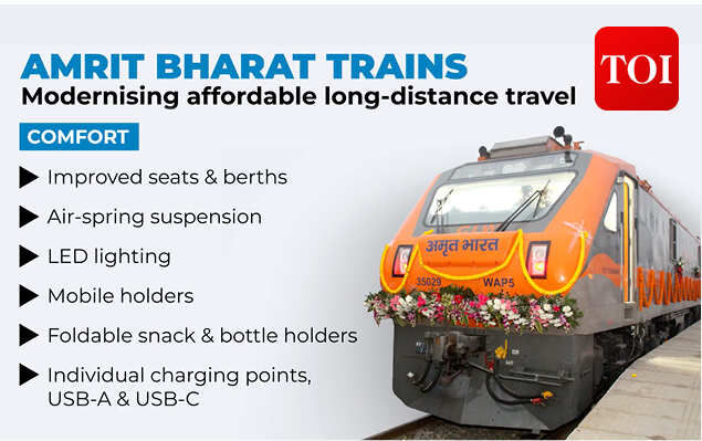Amrit Bharat Trains: The Vande Bharat-style Upgrade For The Common Man