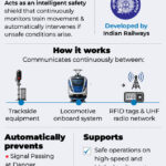 Kavach: India's Biggest Railway Safety Upgrade Explained