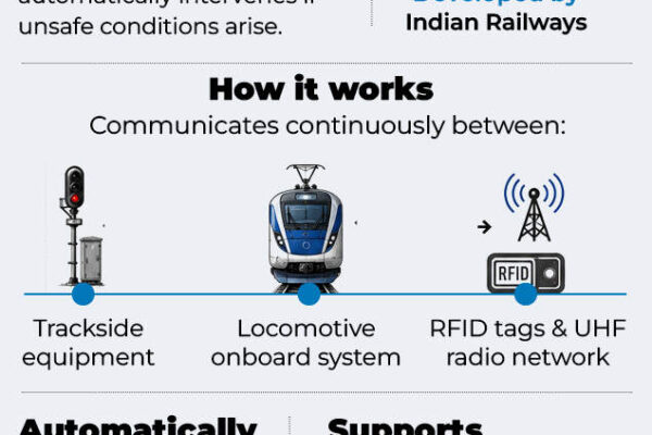 Kavach: India's Biggest Railway Safety Upgrade Explained