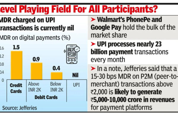 MDR to help fintechs recover costs, boost their IPO hopes